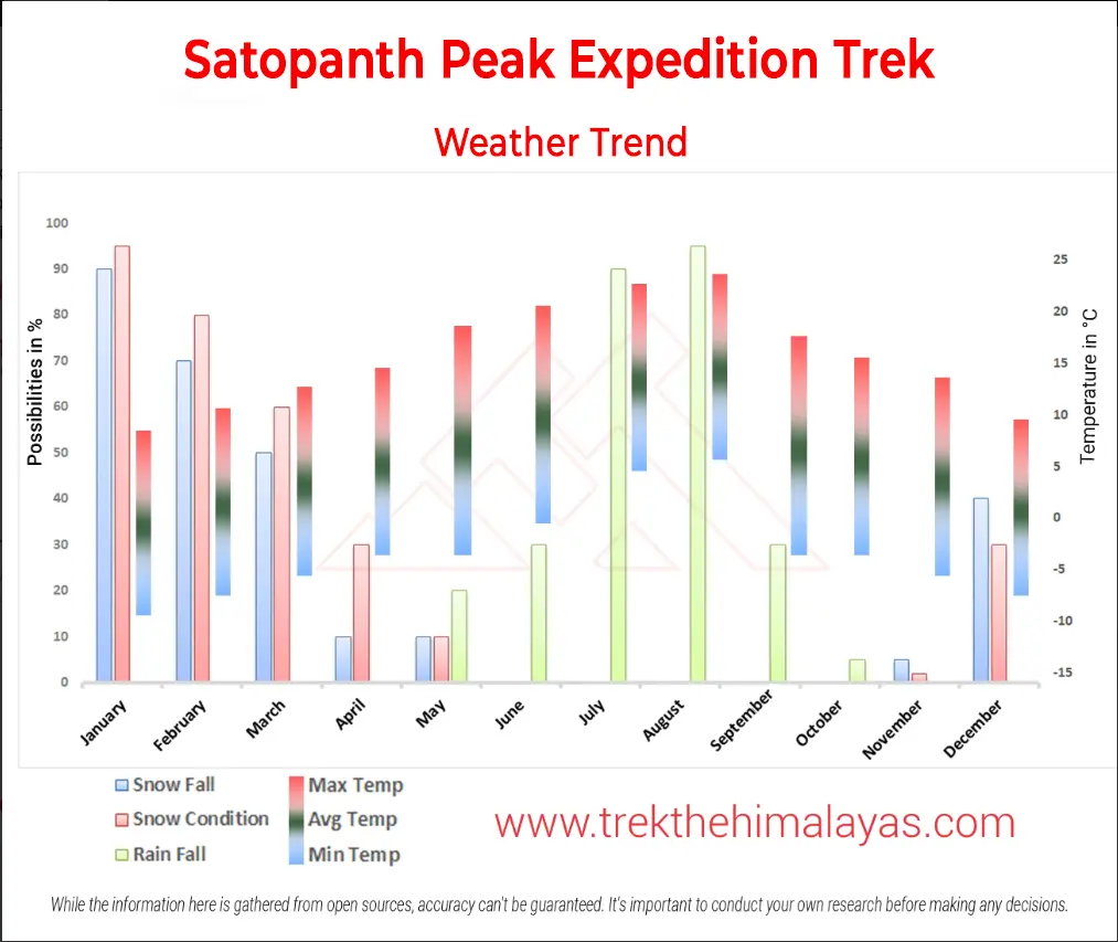 Satopanth Peak Expedition Maps